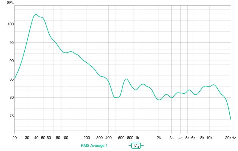 REW graph of the R2's stock frequency response with flat EQ, peaking near 102 dB at 40 Hz and settling around 80–83 dB above 700 Hz